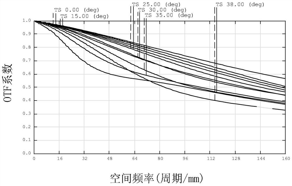 Small optical imaging lens with high light flux