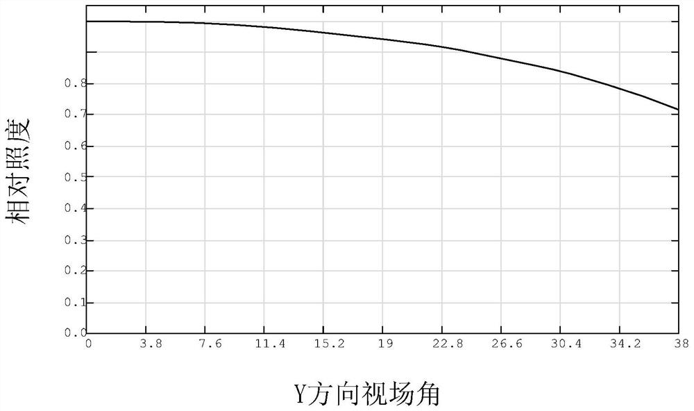 Small optical imaging lens with high light flux