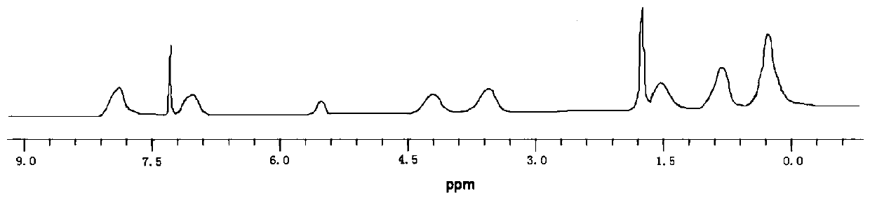 Silicon dioxide modified polypropylene antibacterial material and preparation method thereof