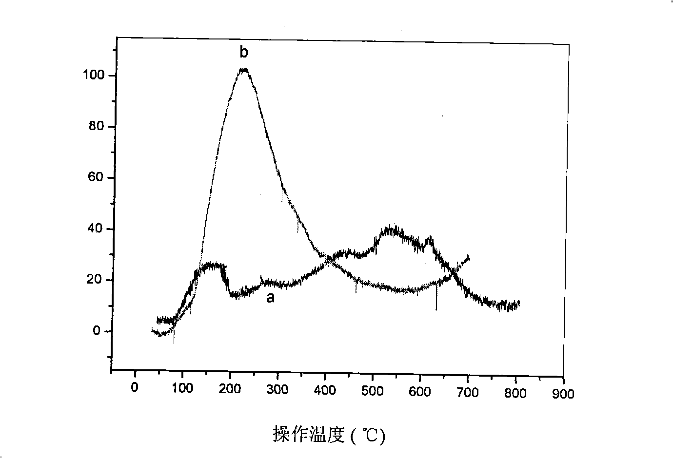 MoO3-SnO2 base doped nano composite metal oxide and method for producing the same