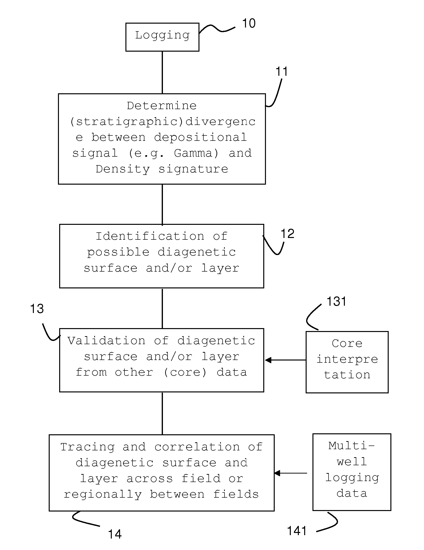 Method of interpreting well data