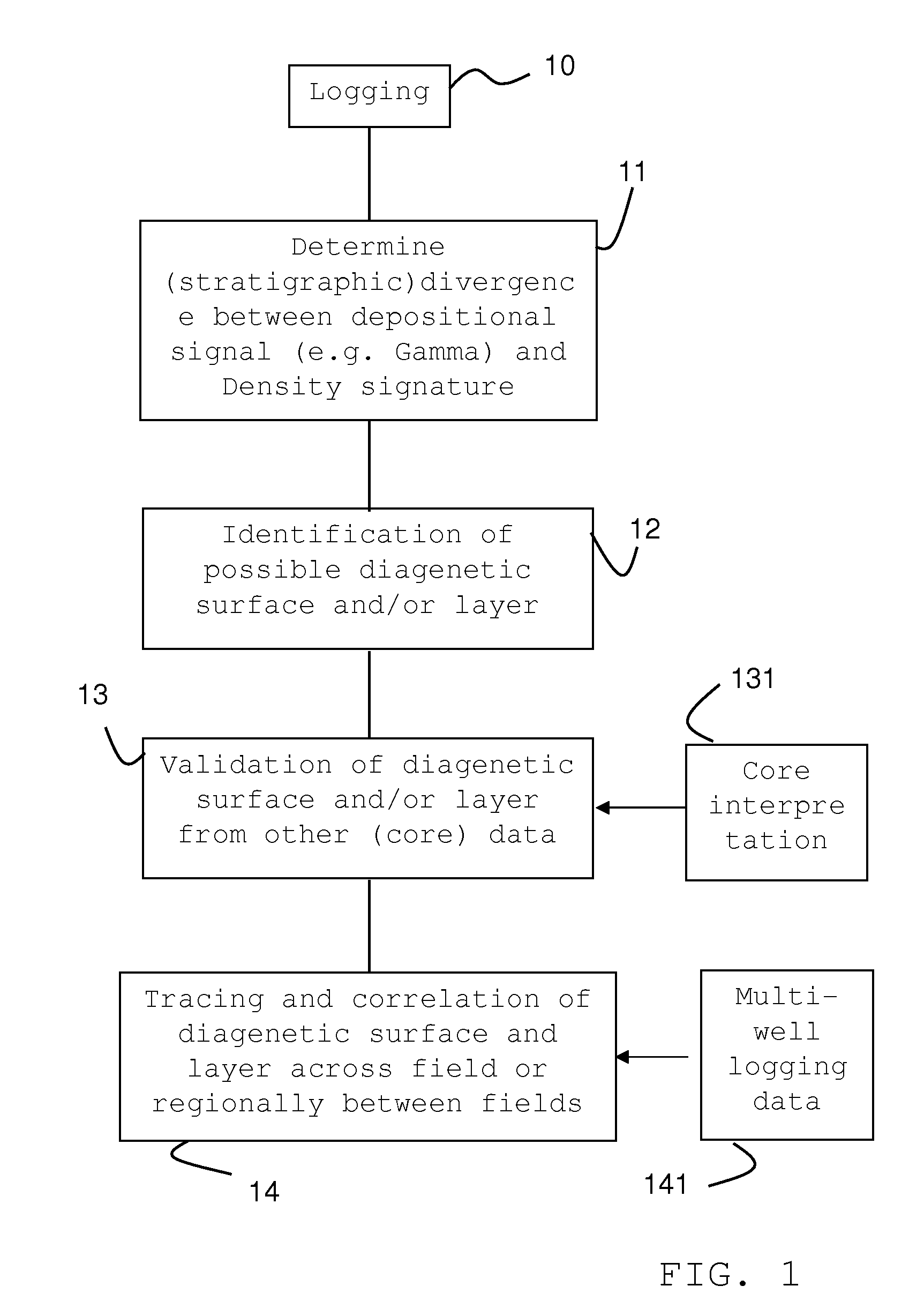 Method of interpreting well data