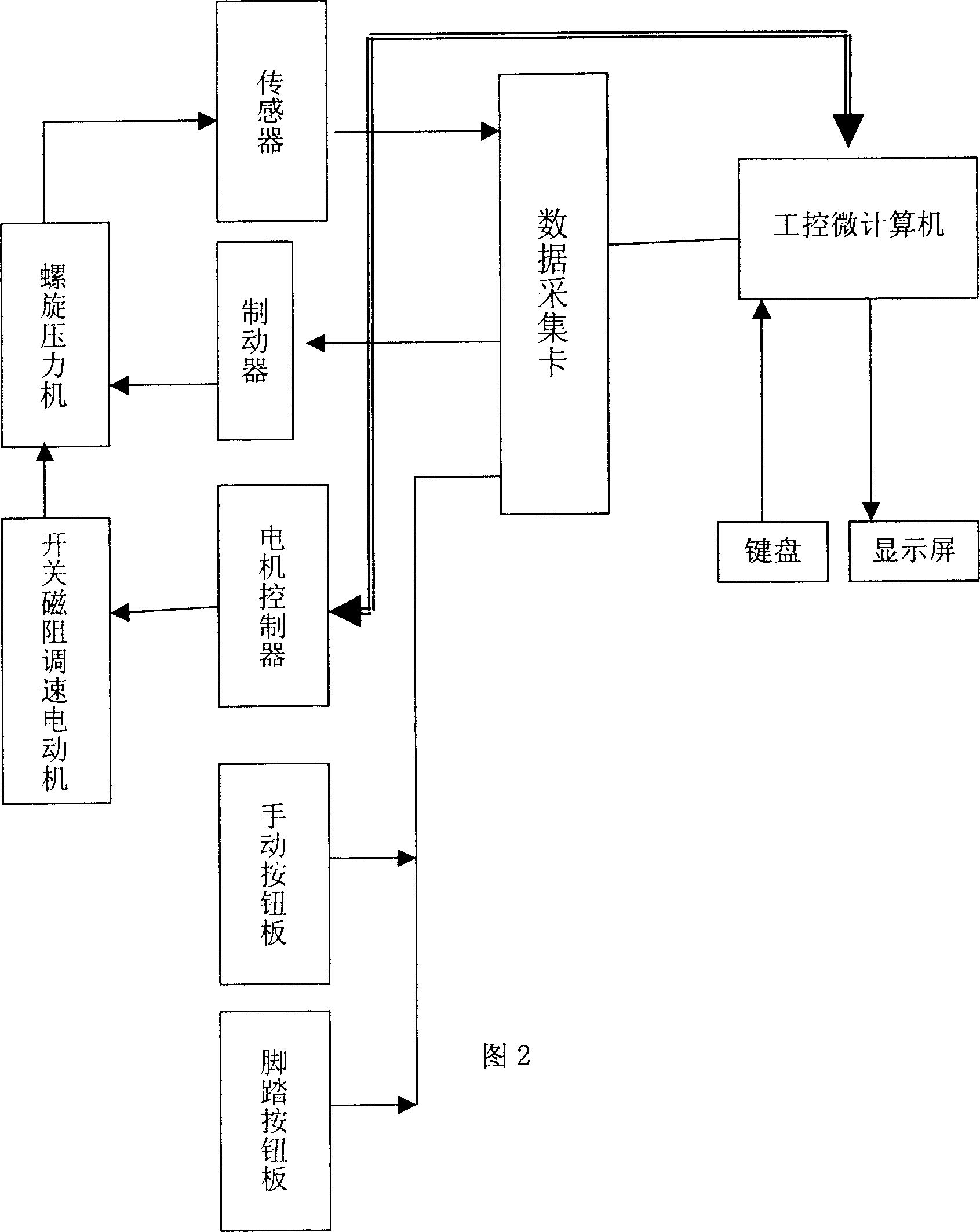 Digital control method for spiral pressure machine transmission and digital control spiral pressure machine