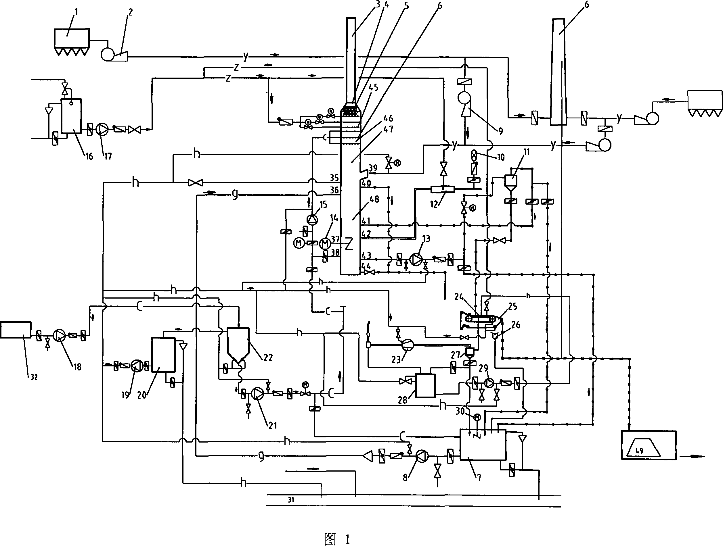 High-efficiency desulfurization dust separation system for coal-fired boiler flue gas