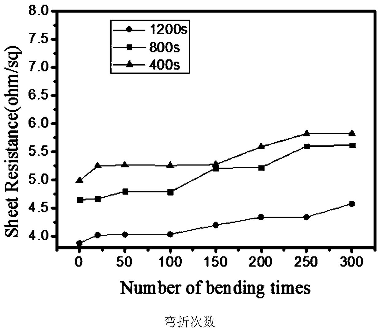 Flexible electrode based on flower-like nanogold structure and preparation method thereof