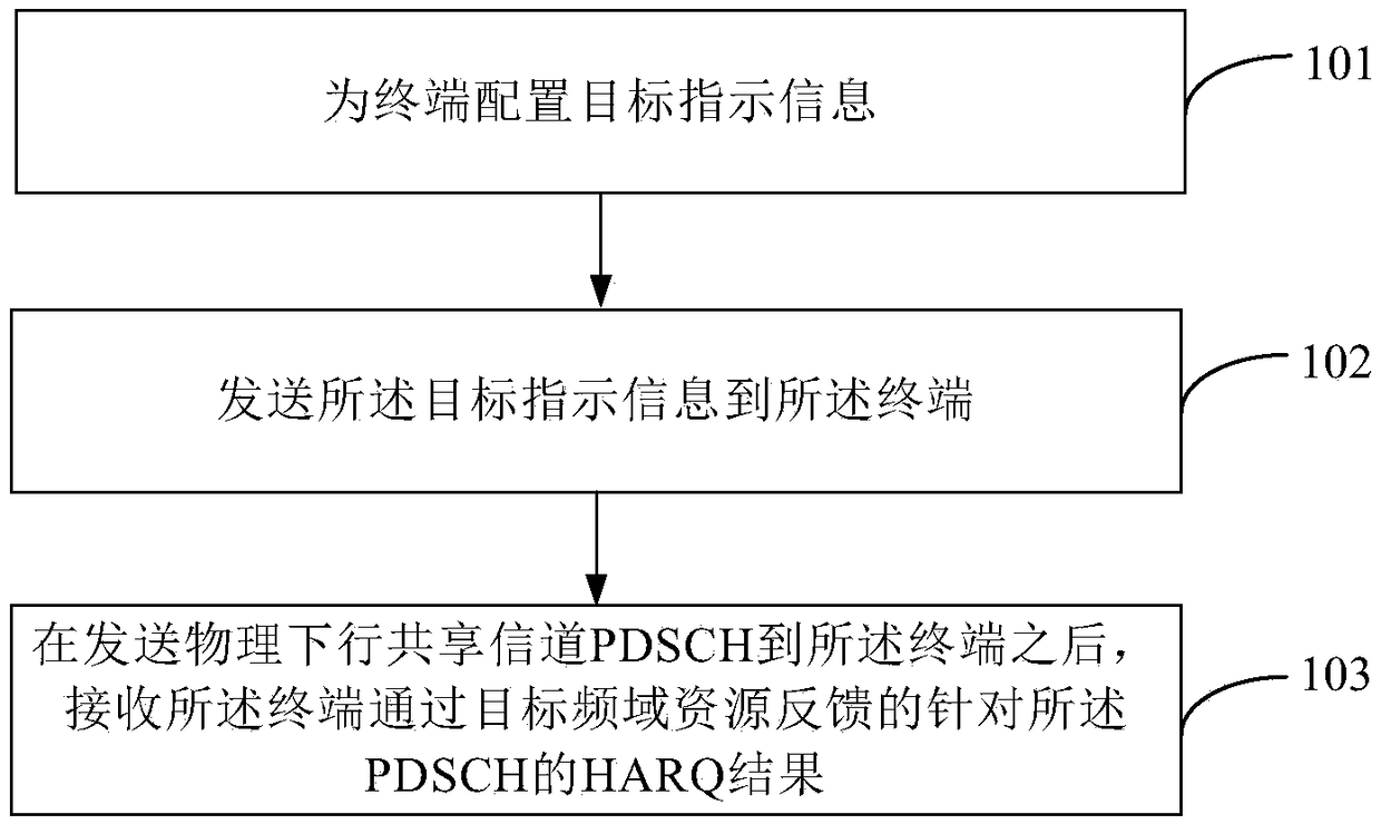 Hybrid automatic repeat request HARQ feedback method and apparatus