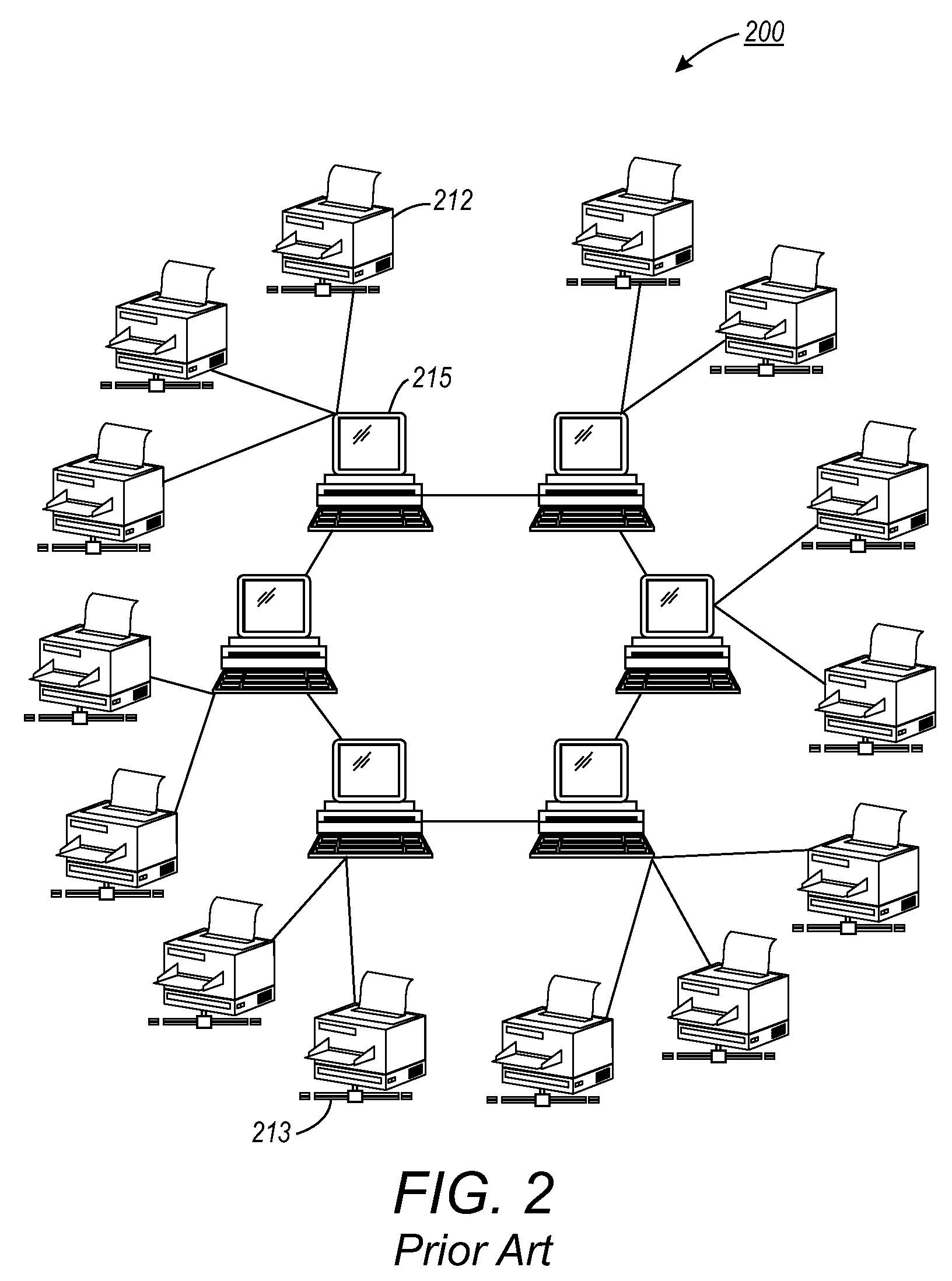 Method and system for automatic sharing and custom user interface features in a fleet of multi-function devices