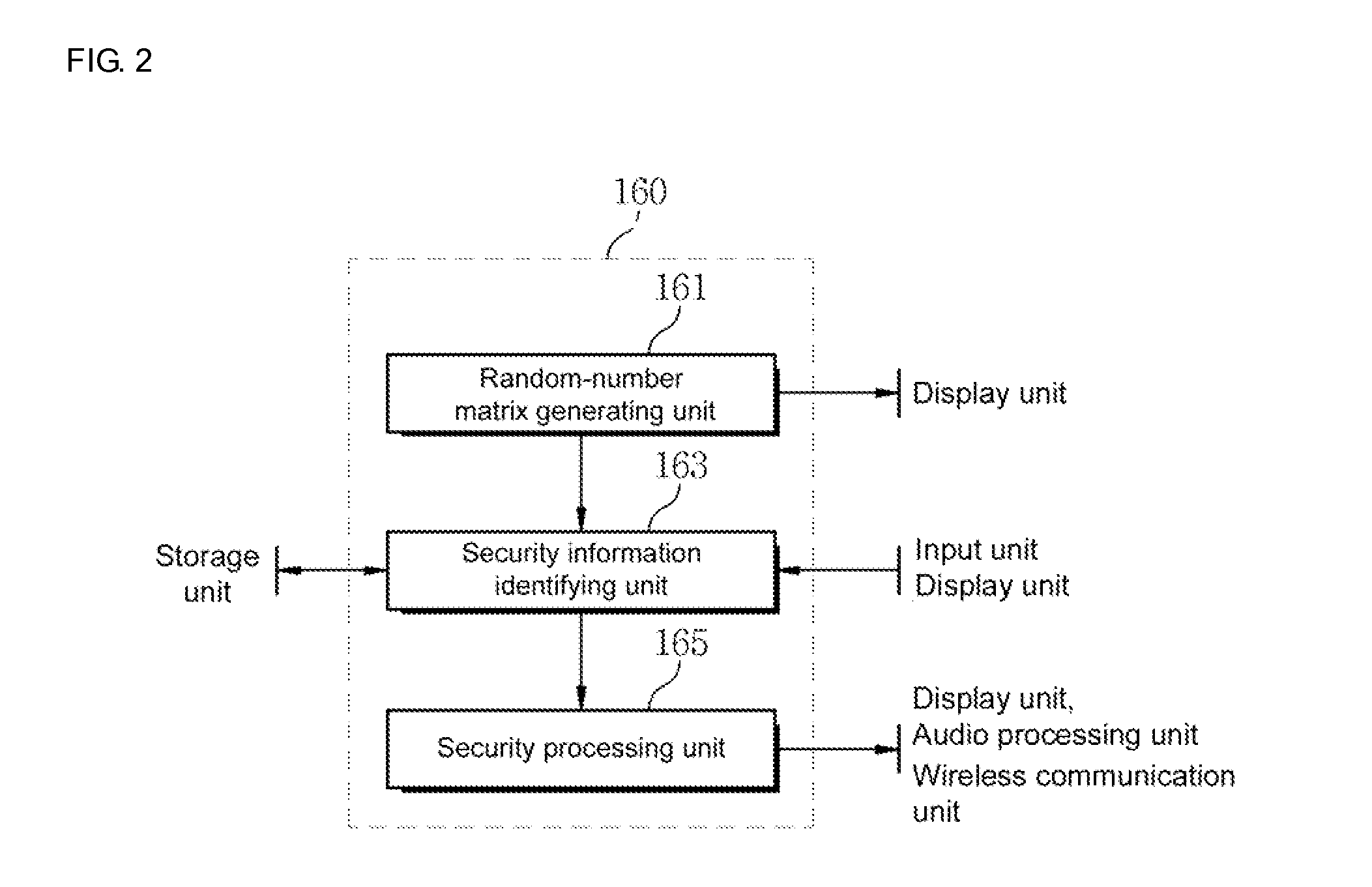 Method for providing active security authentication, and terminal and system supporting same