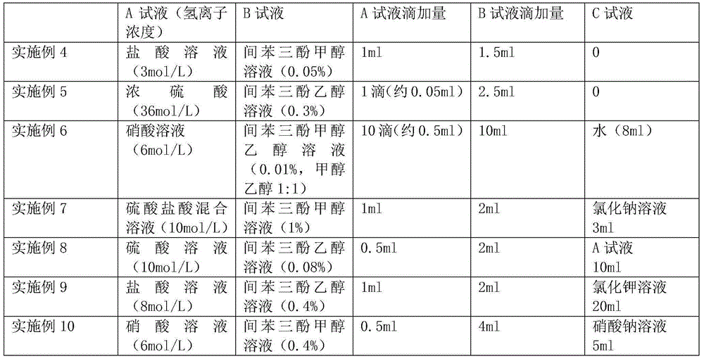 Quick oil grease oxidation degree detection method and test box