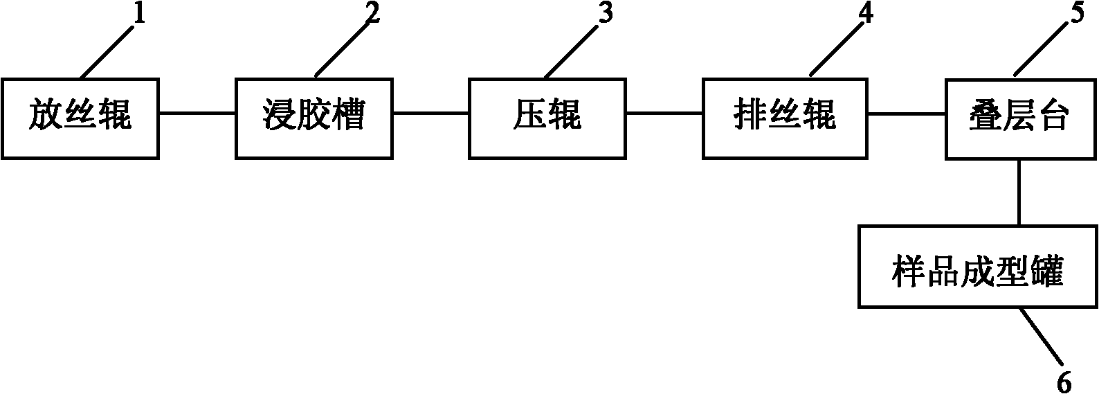 Sample preparation method for testing inter-laminar shear performance of carbon fiber composite material