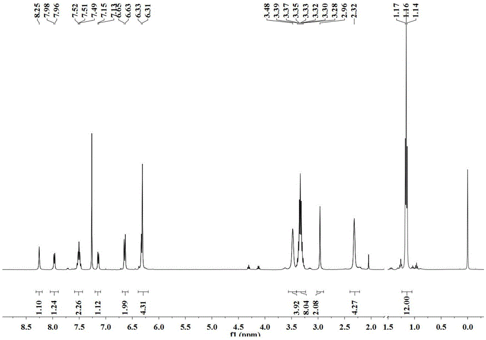 Rhodamine B-based multifunctional fluorescent probe for recognizing Fe&lt;3+&gt;, Al&lt;3+&gt; and Cr&lt;3+&gt; ions and preparation method and application of rhodamine B-based multifunctional fluorescent probe for recognizing Fe&lt;3+&gt;, Al&lt;3+&gt; and Cr&lt;3+&gt; ions