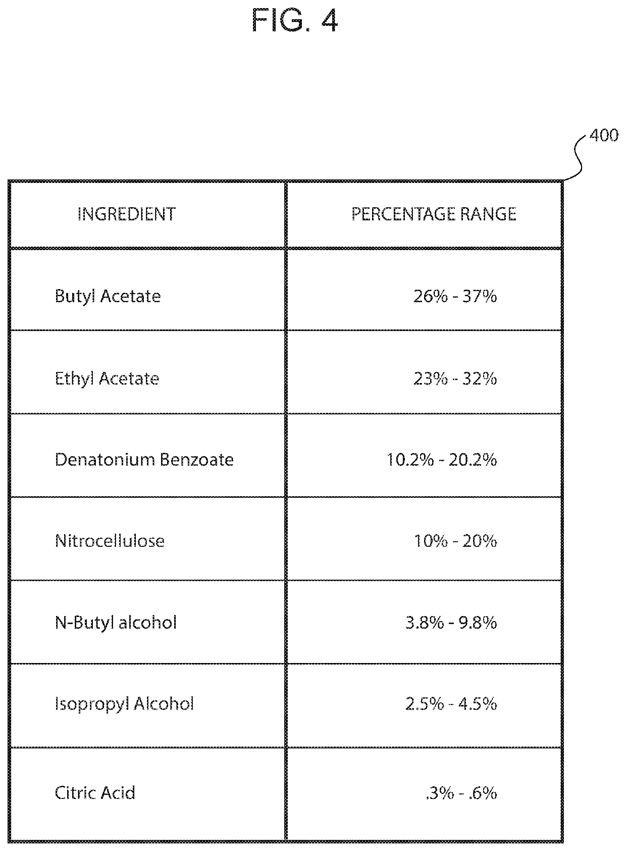 Method and kit for providing a customizable nail-biting finger-sucking prevention treatment