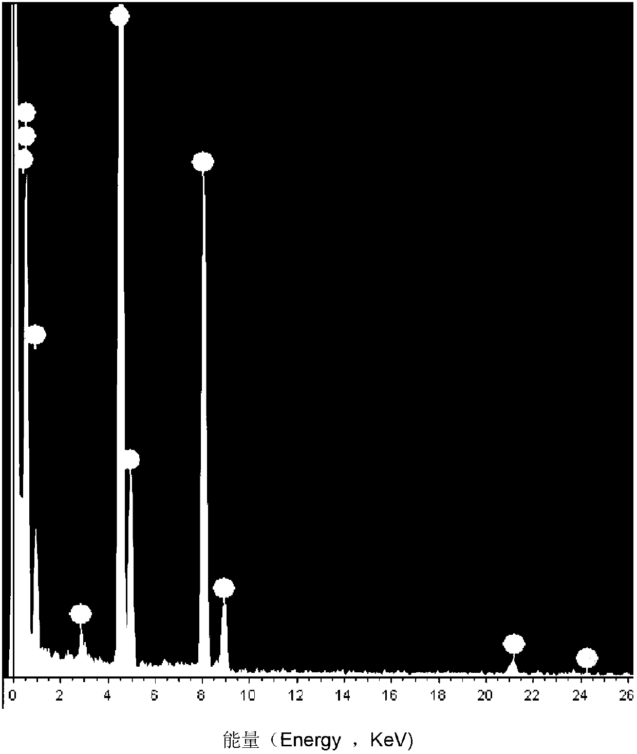 Vanadium and palladium-codoped nanometer titania gas-sensitive material as well as preparation method and applications thereof