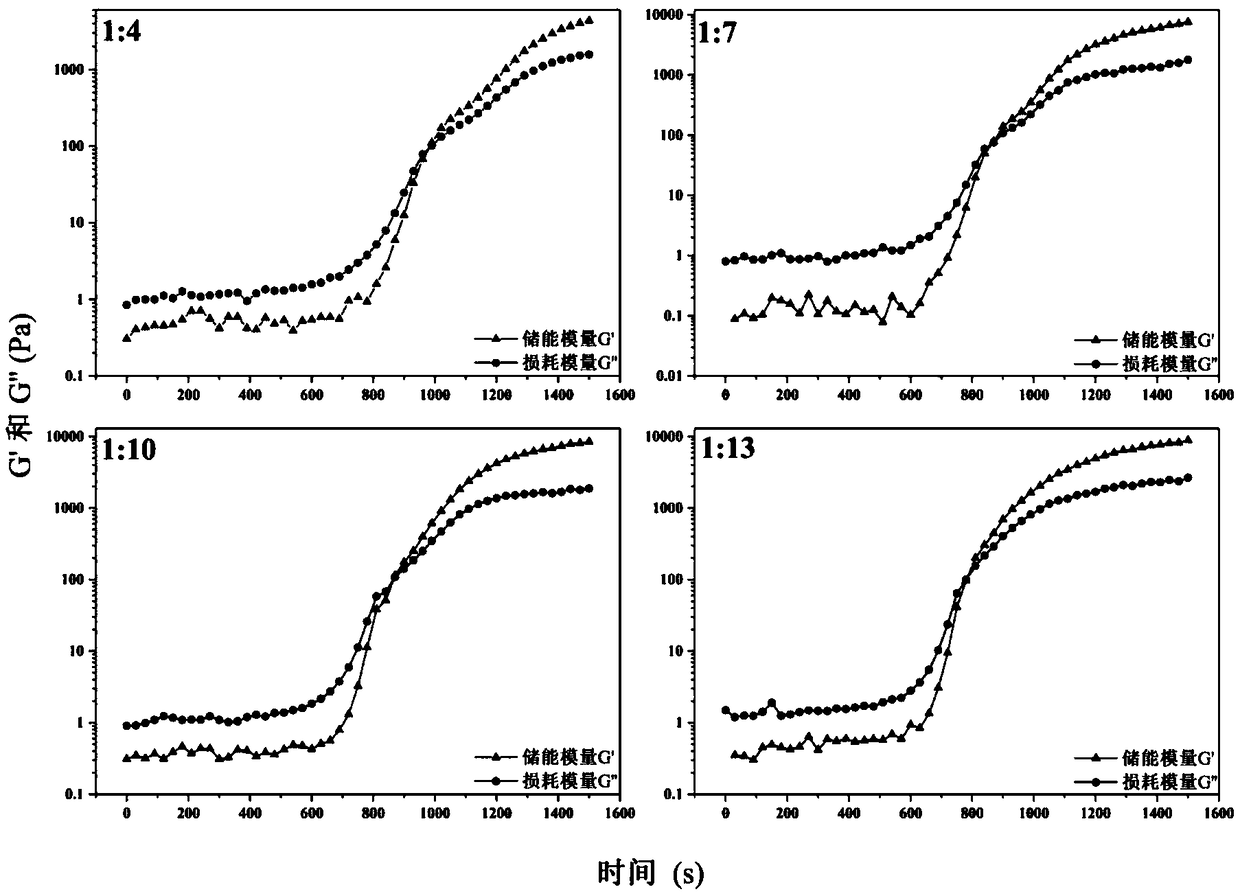 In-situ forming injectable hydrogel for bone-cartilage integrated restoration