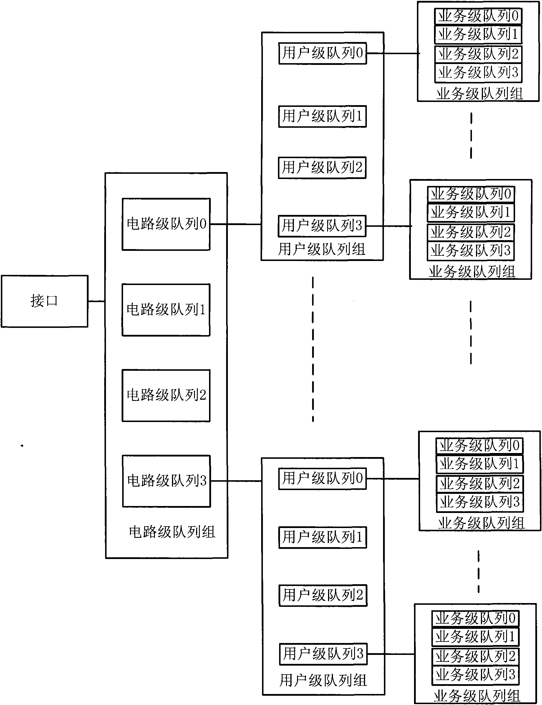 Multi-queue based scheduling method and system