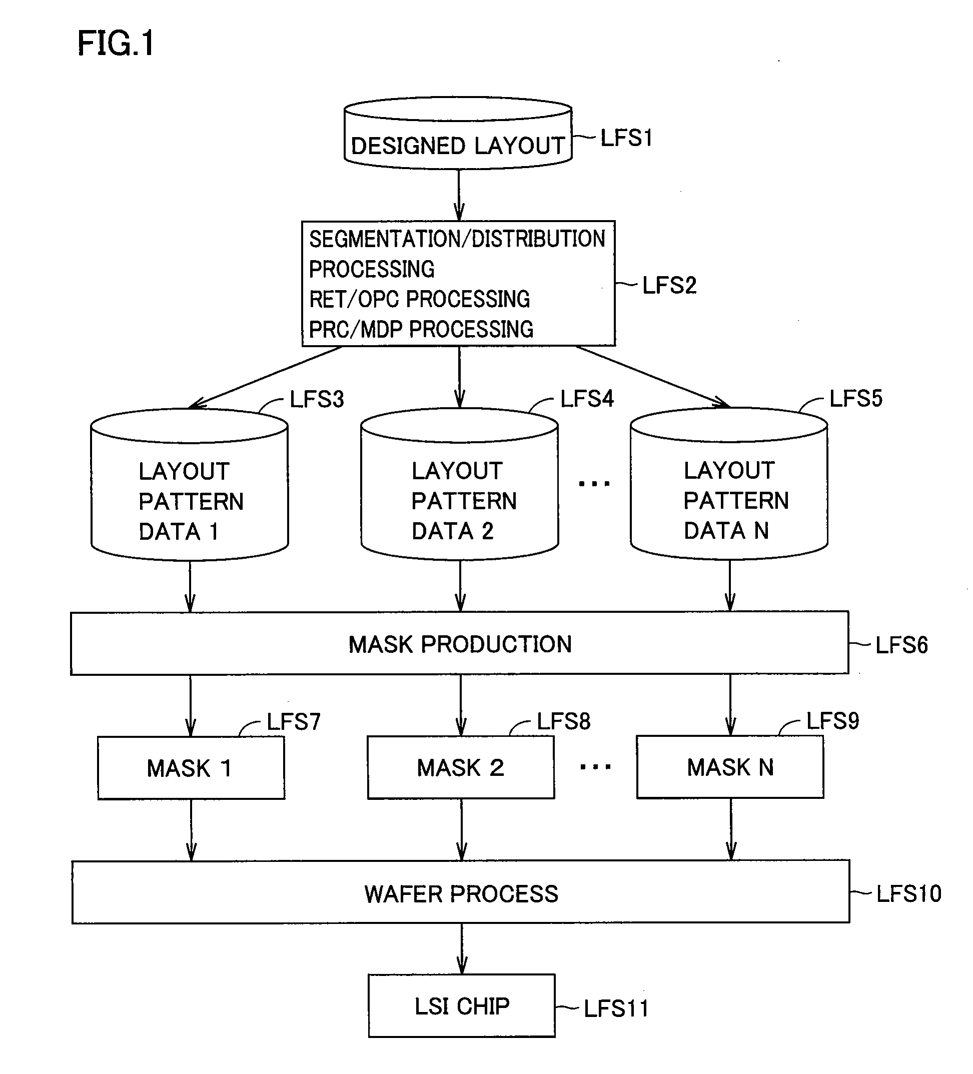 Semiconductor device manufacturing method using double patterning and mask