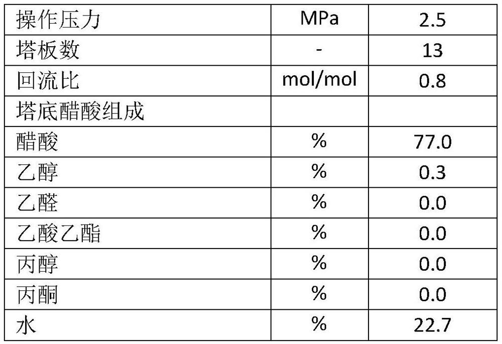 Method for preparing ethanol