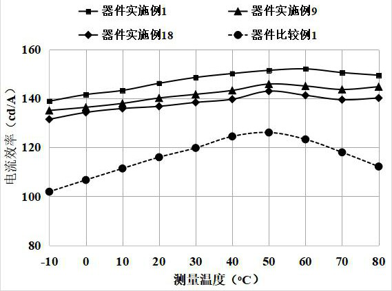 Organic compound taking fluorene as core and application of organic compound to organic light-emitting device