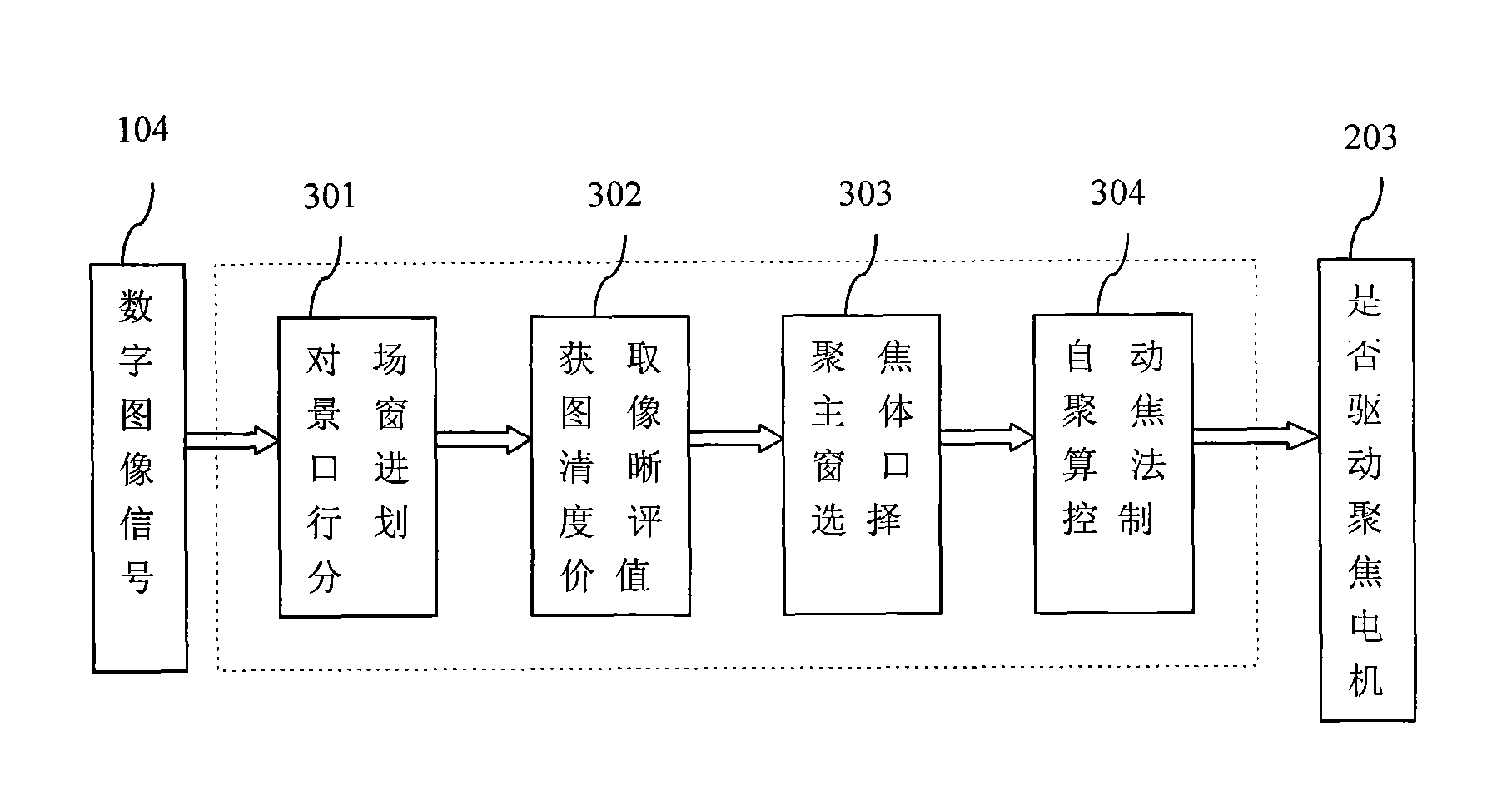 Integrated camera device and self-adapting automatic focus method