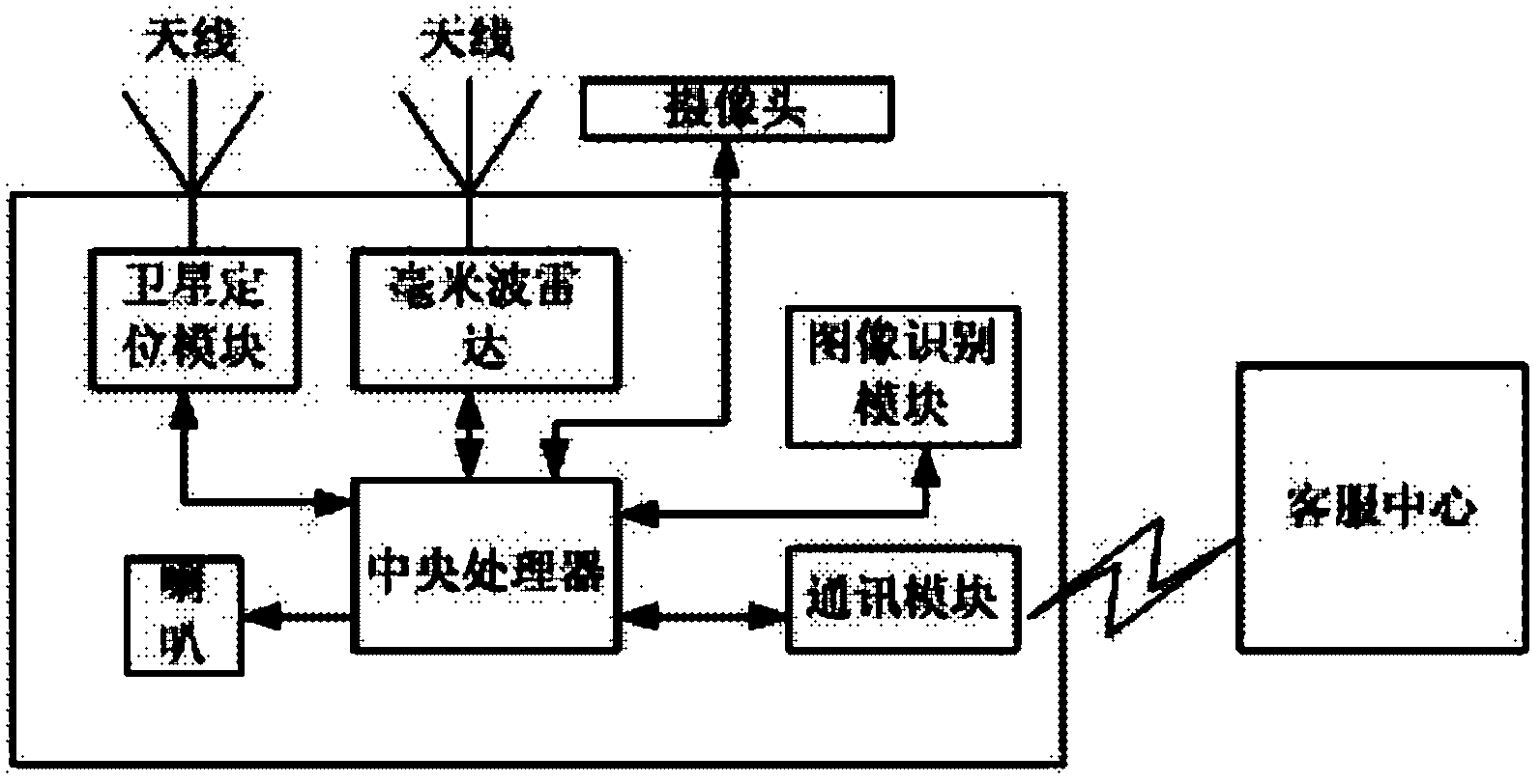 Active safety control method and device for automobile based on millimeter wave radar detection and image recognition