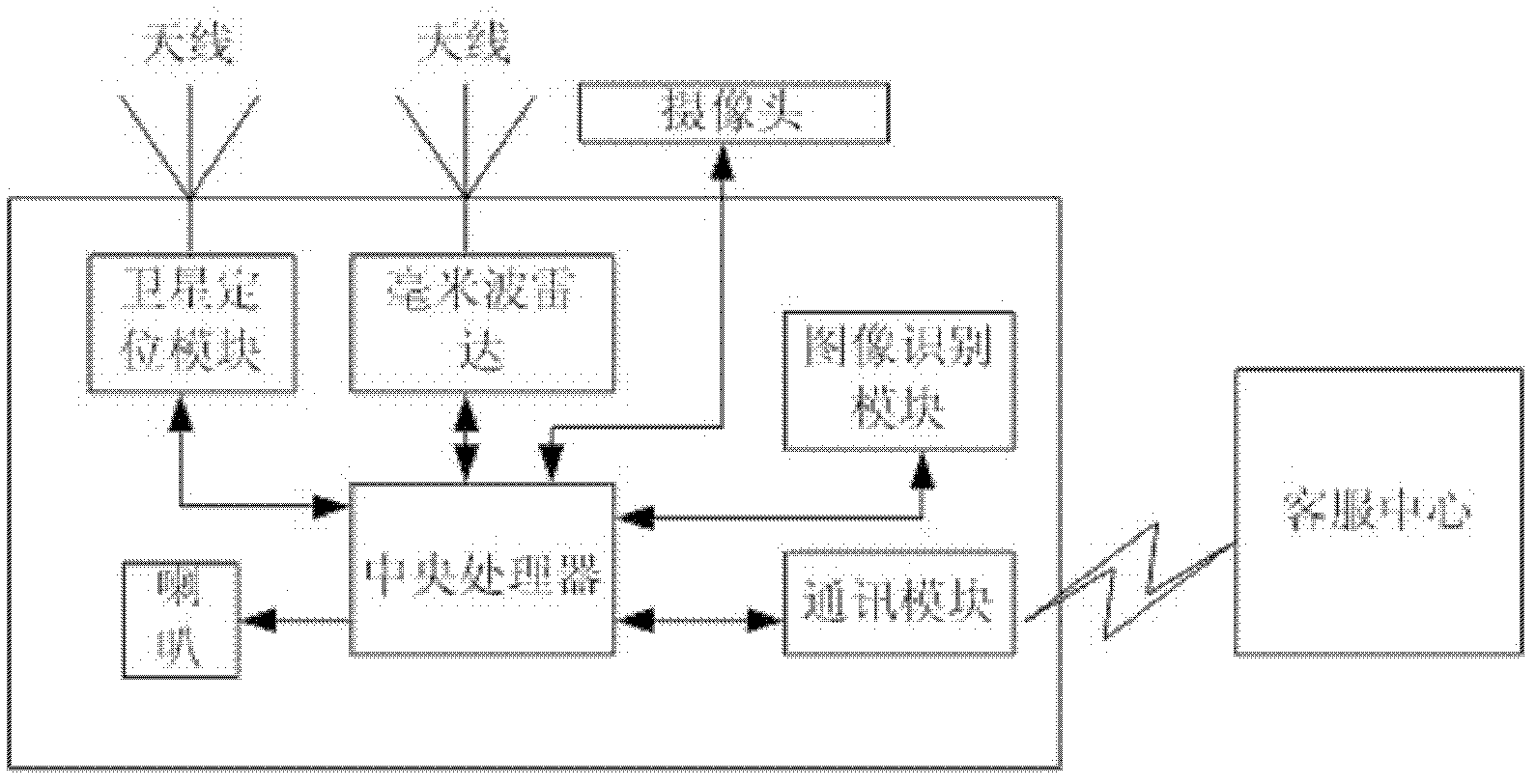 Active safety control method and device for automobile based on millimeter wave radar detection and image recognition