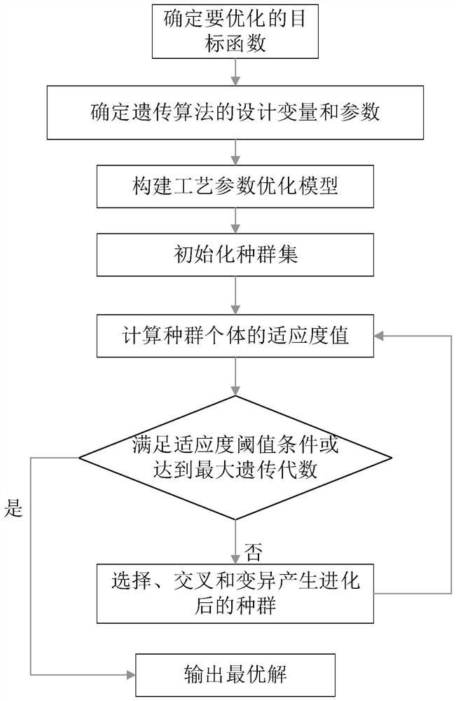 Multi-feature thin plate part quality prediction and process parameter optimization based on machine learning