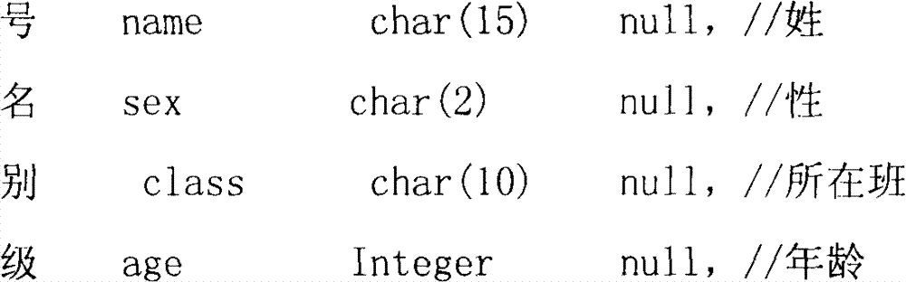 XML (Extensive Makeup Language) based isomerous data exchange method