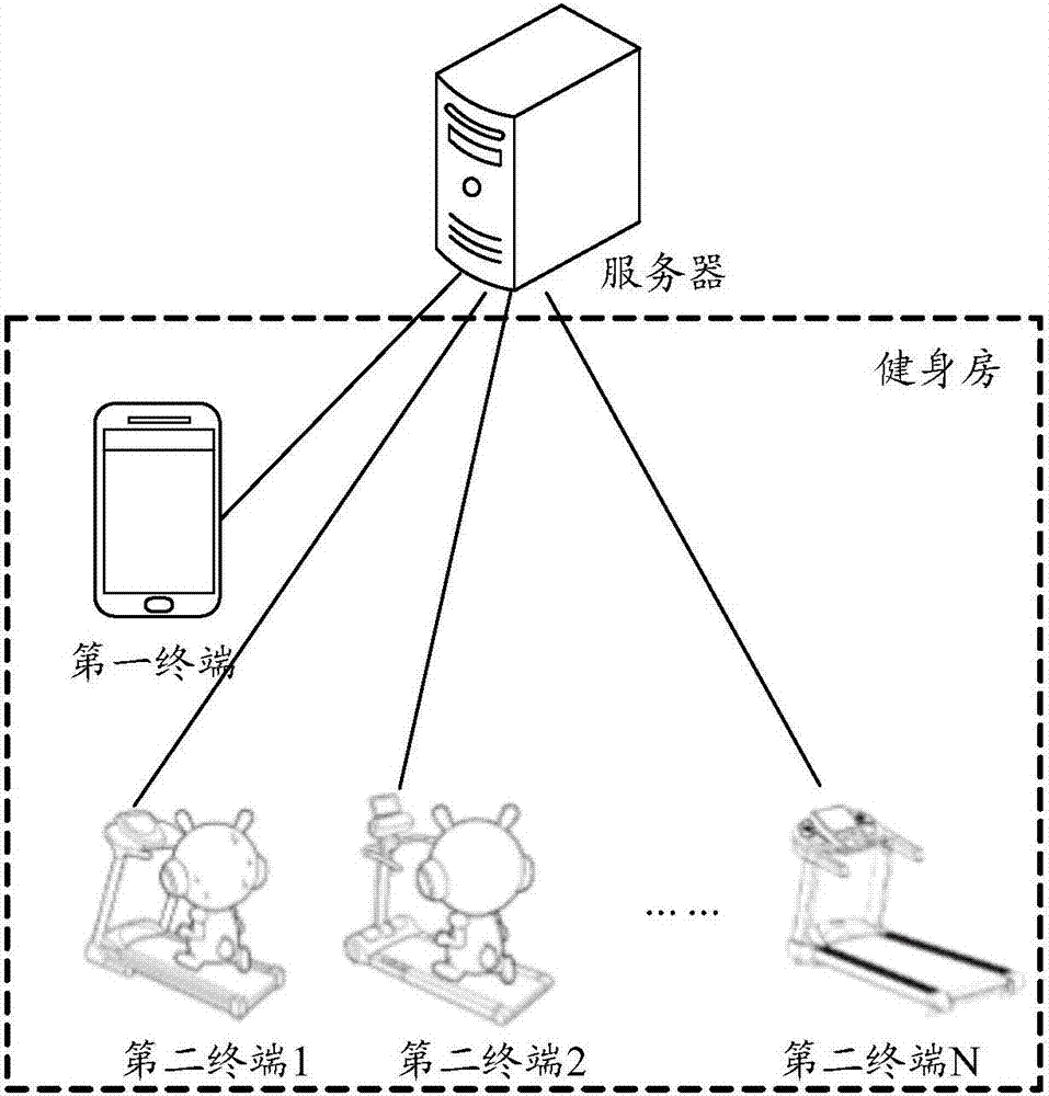 Exercise display method and device and storage medium