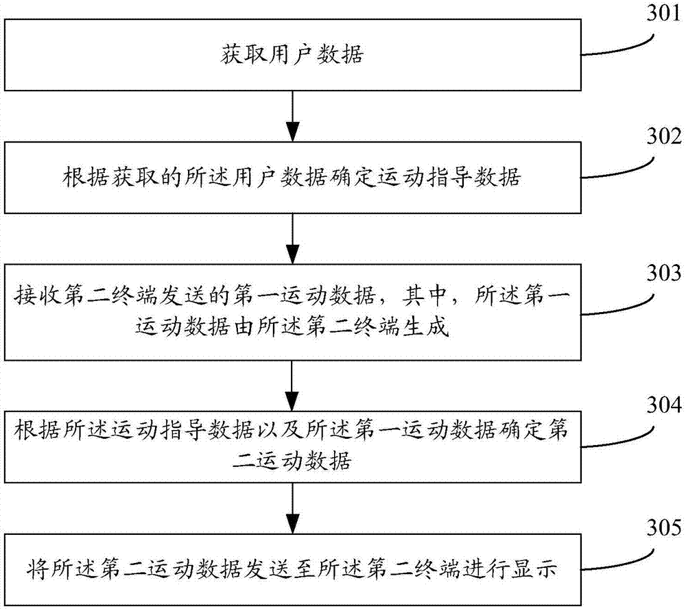 Exercise display method and device and storage medium