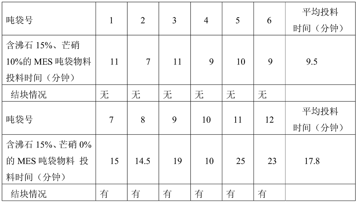 A production method and equipment for a powdery mes-containing composition with good fluidity