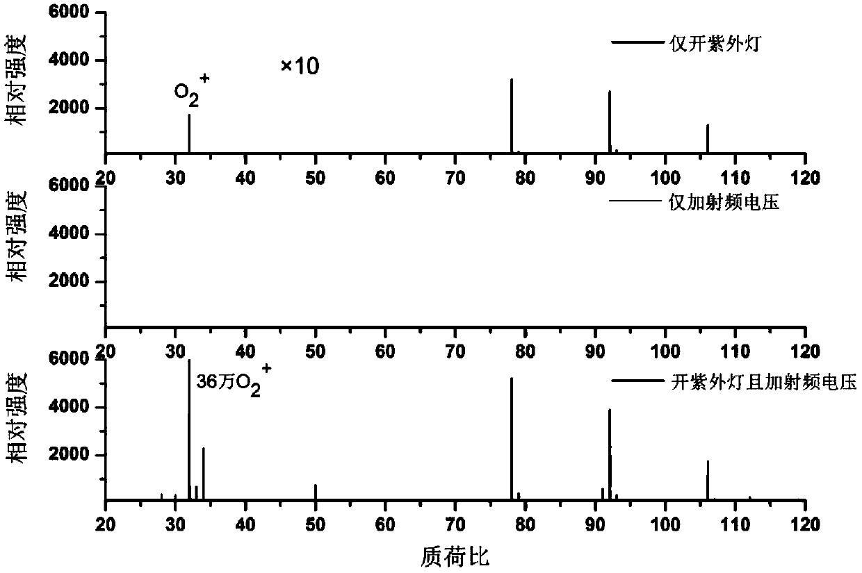 Radio-frequency electric field enhanced single photon and chemical ionization source