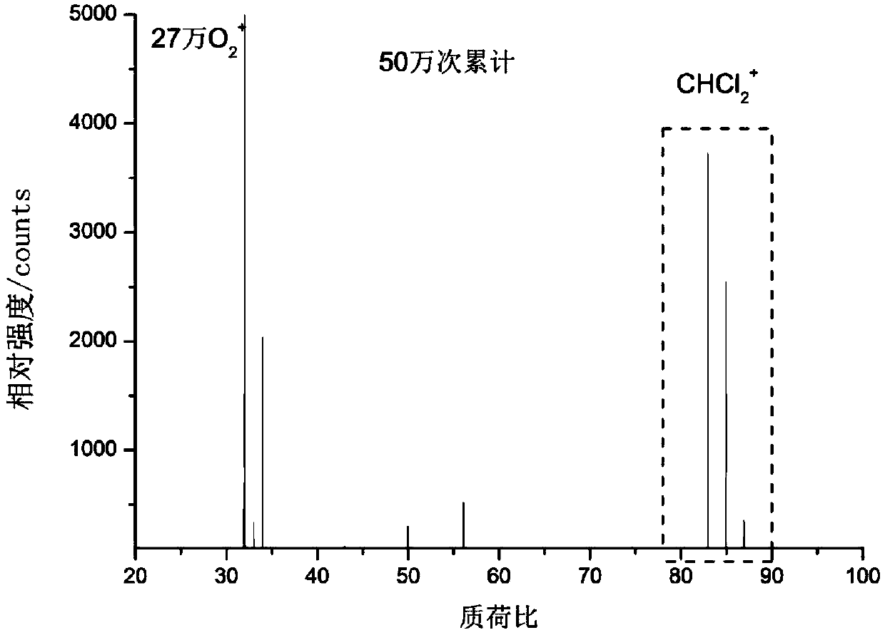 Radio-frequency electric field enhanced single photon and chemical ionization source