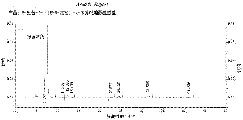 Preparation method of 8-amino-2-(1H-tetrazol-5-yl)-chromen hydrochloride