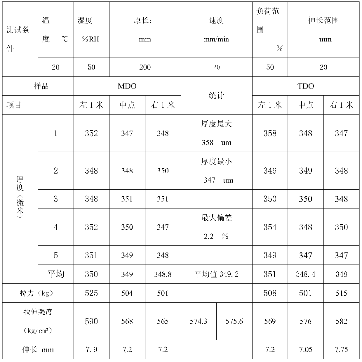 High-antifogging polystyrene sheet suitable for special food packaging and manufacturing method thereof