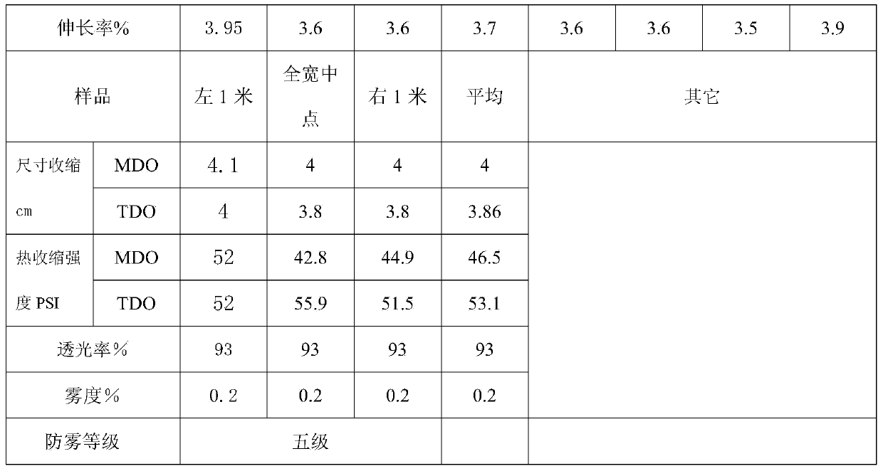 High-antifogging polystyrene sheet suitable for special food packaging and manufacturing method thereof