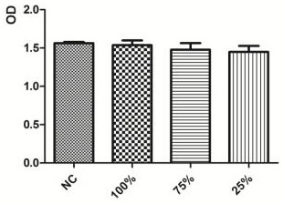 Absorbable hemostatic bone wax and preparation method thereof