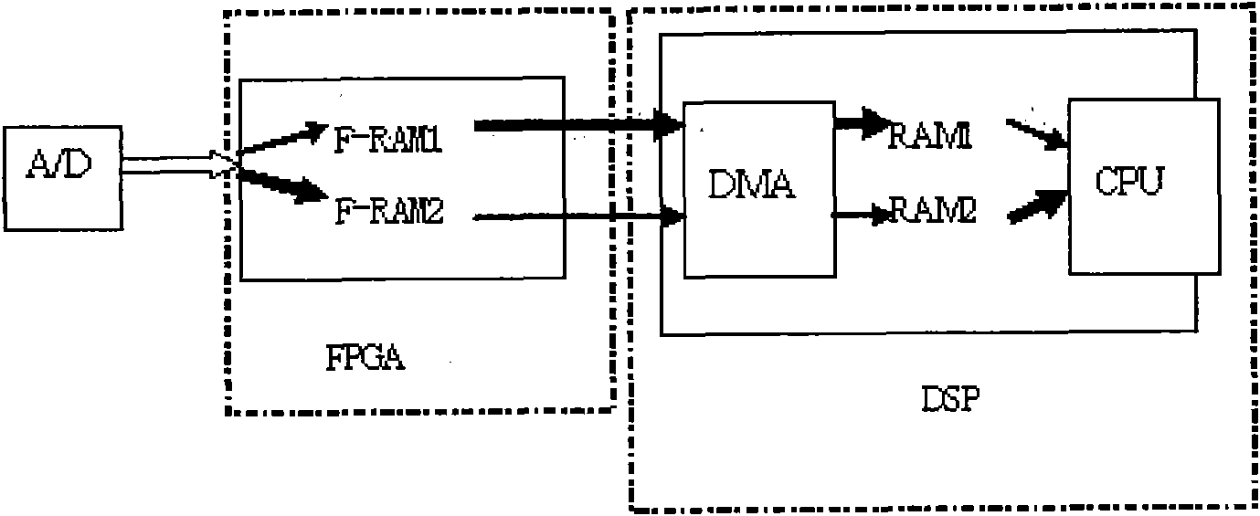 Frequency counting module and counting method and application