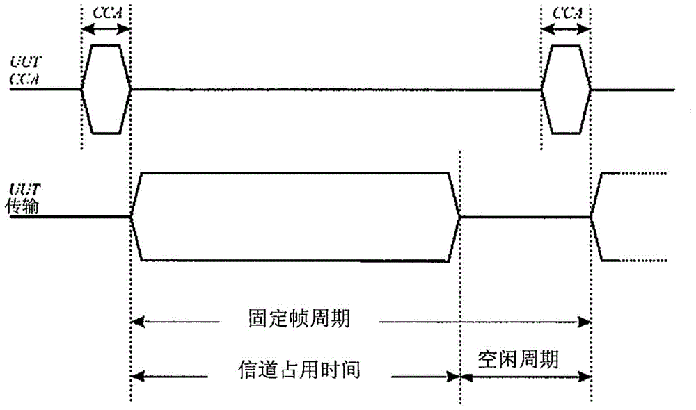 Method and device of HARQ (Hybrid Automatic Repeat Request) on license-free carrier in LTE-LAA (Long Term Evolution-Licensed Assisted Access) system