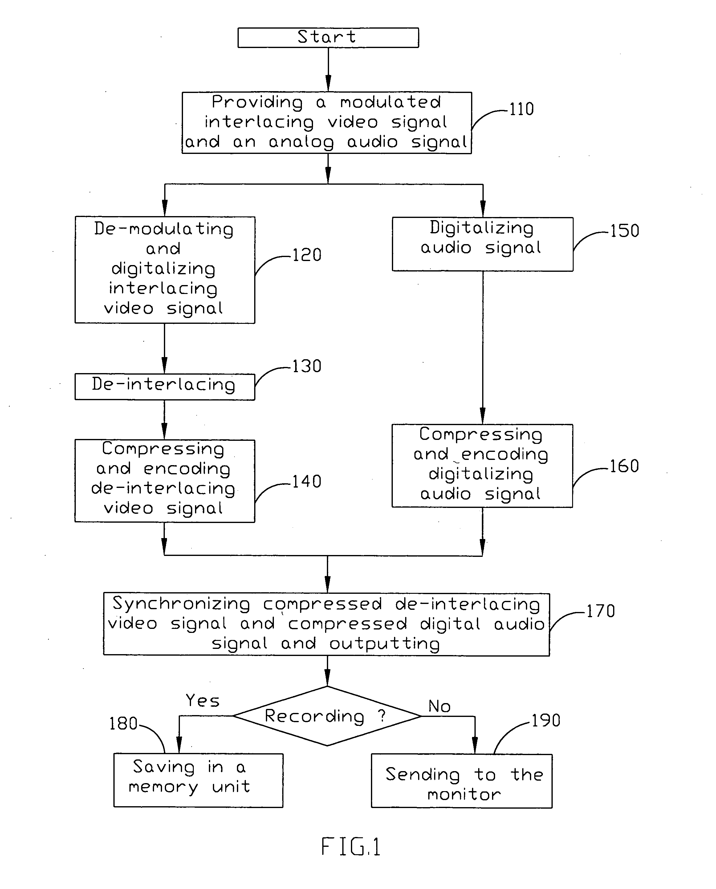 Method and apparatus for equipping personal digital product with functions of recording and displaying of the digital video/audio multi-media