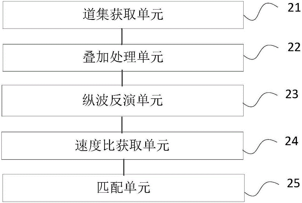 Attribute-based longitudinal wave data and converted wave data matching method and device