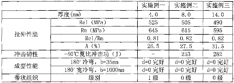 High-strength weather-resisting hot rolled steel strip and manufacturing method thereof