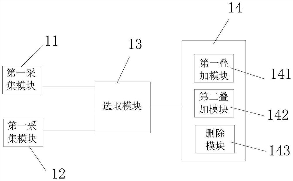 Scene selection method and device for nuclear power comprehensive scene verification and nuclear power comprehensive scene verification method and system