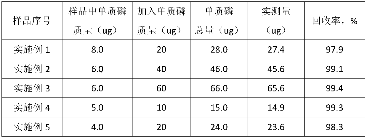 Method for detecting elemental phosphorus content in industrial wastewater