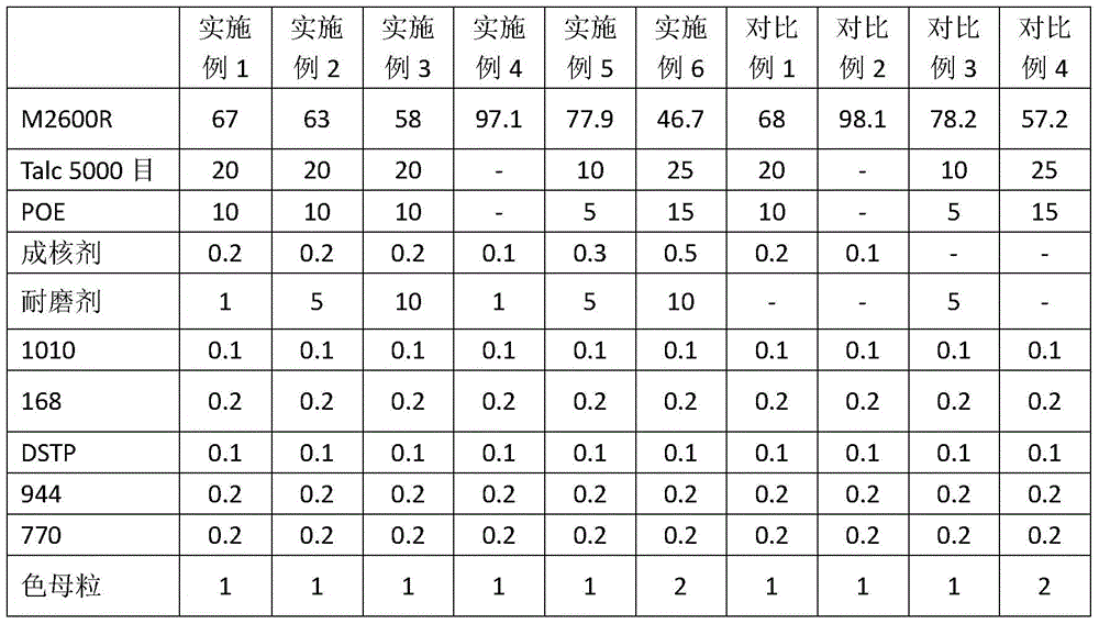 A kind of wear-resistant polypropylene composite material and preparation method thereof