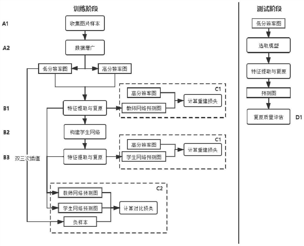 Super-resolution model compression and acceleration method based on self-distillation contrast learning