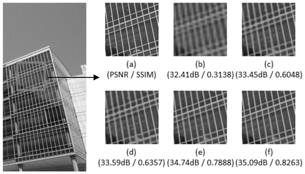 Super-resolution model compression and acceleration method based on self-distillation contrast learning