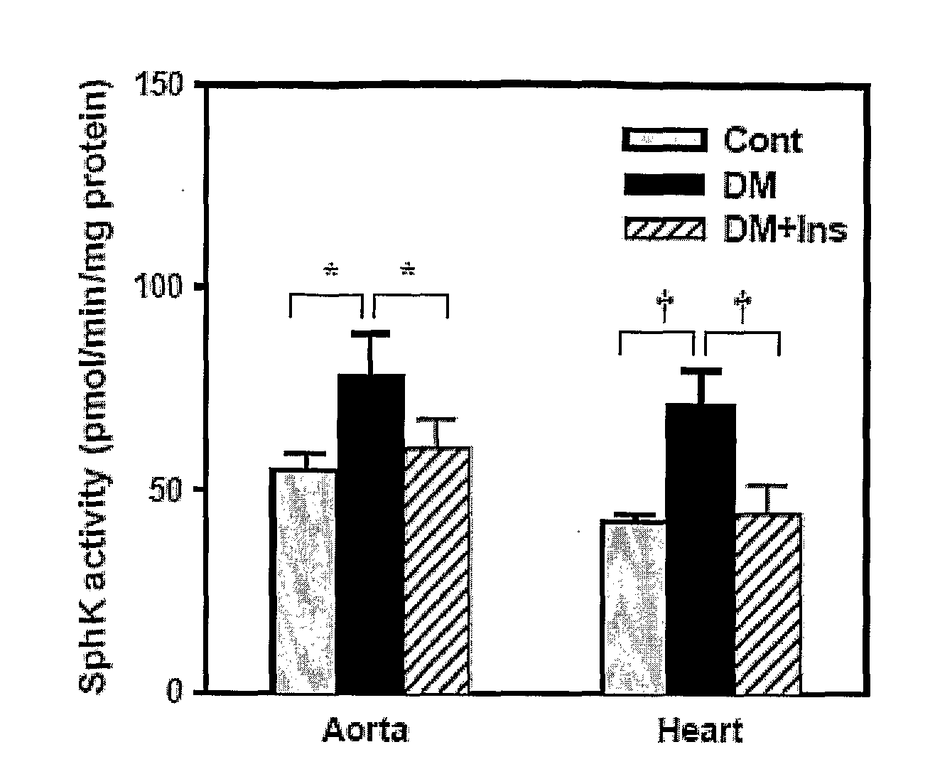 Method of Treating Cellular Damage