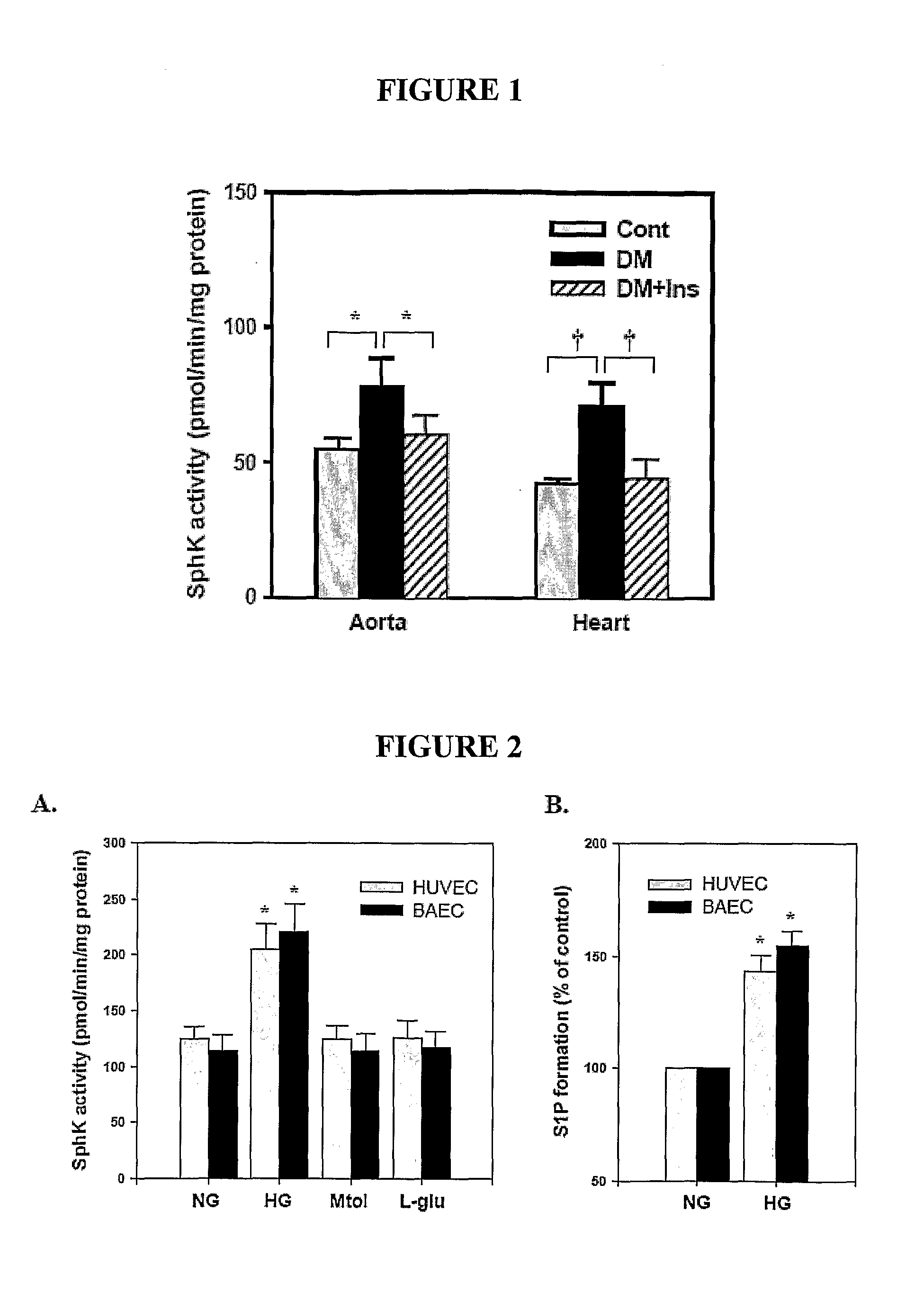 Method of Treating Cellular Damage