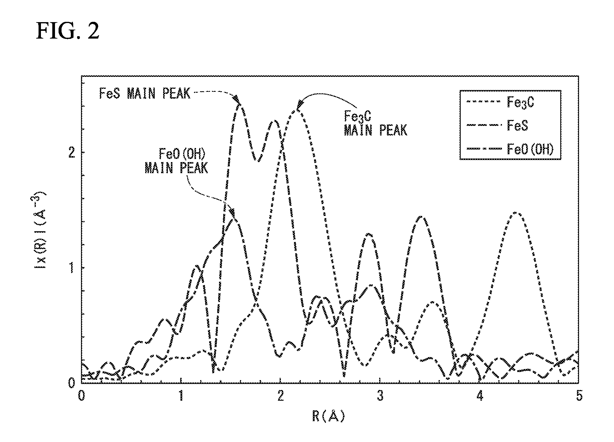 Carbon black and production method therefor, and electricity storage device and conductive resin composition