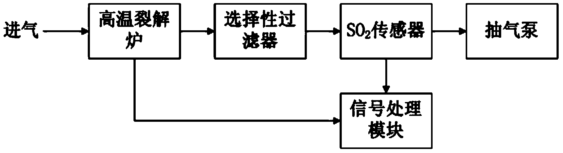 System for detecting sulfur hexafluoride